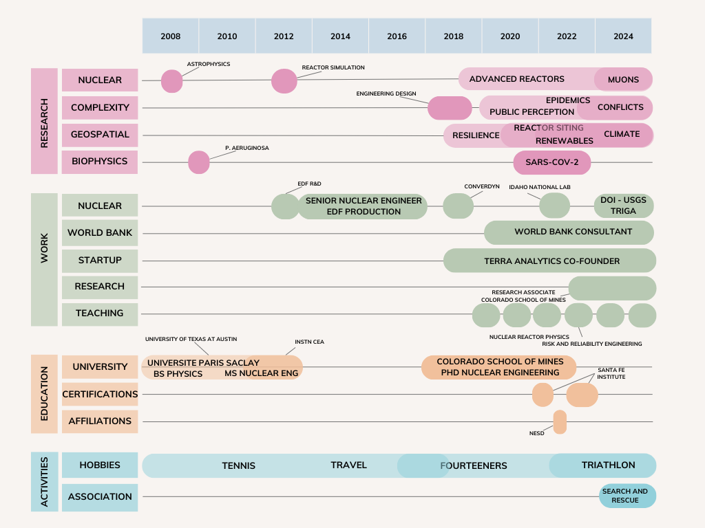 graphical resume img